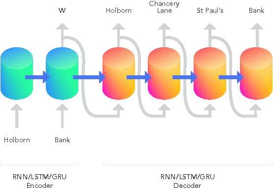 Figure 3 for Approximating meta-heuristics with homotopic recurrent neural networks
