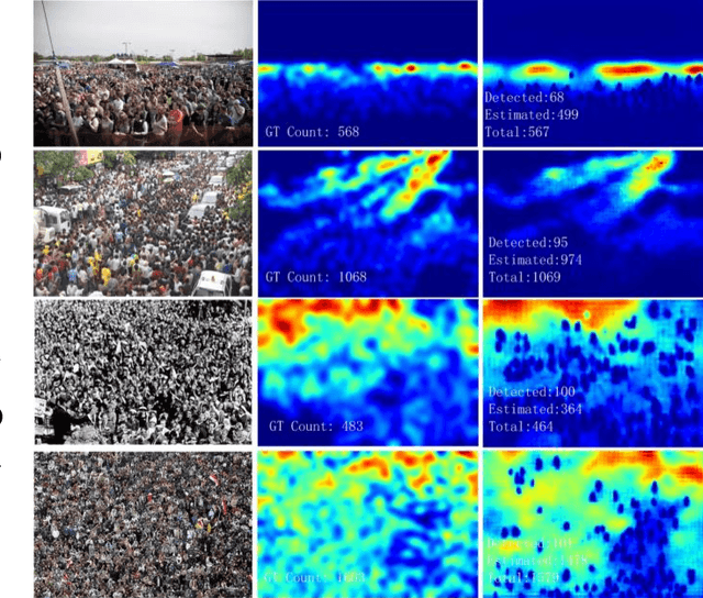 Figure 4 for DENet: A Universal Network for Counting Crowd with Varying Densities and Scales