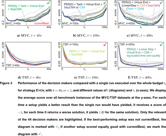 Figure 3 for An Improved Generic Bet-and-Run Strategy for Speeding Up Stochastic Local Search