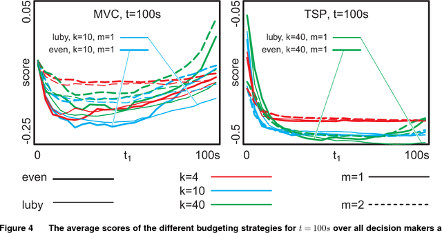 Figure 4 for An Improved Generic Bet-and-Run Strategy for Speeding Up Stochastic Local Search