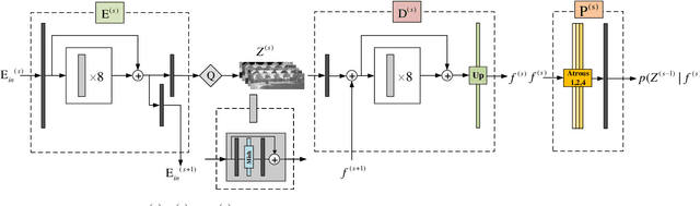 Figure 2 for L3C-Stereo: Lossless Compression for Stereo Images