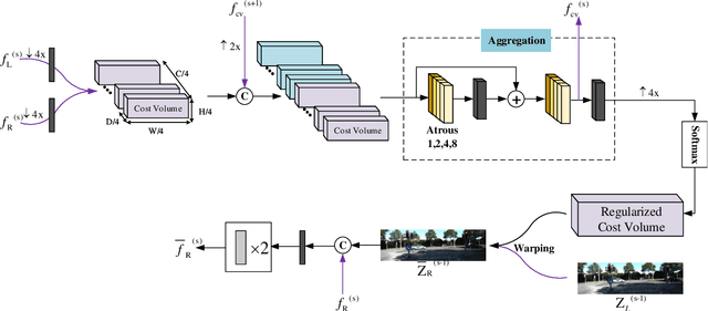 Figure 3 for L3C-Stereo: Lossless Compression for Stereo Images