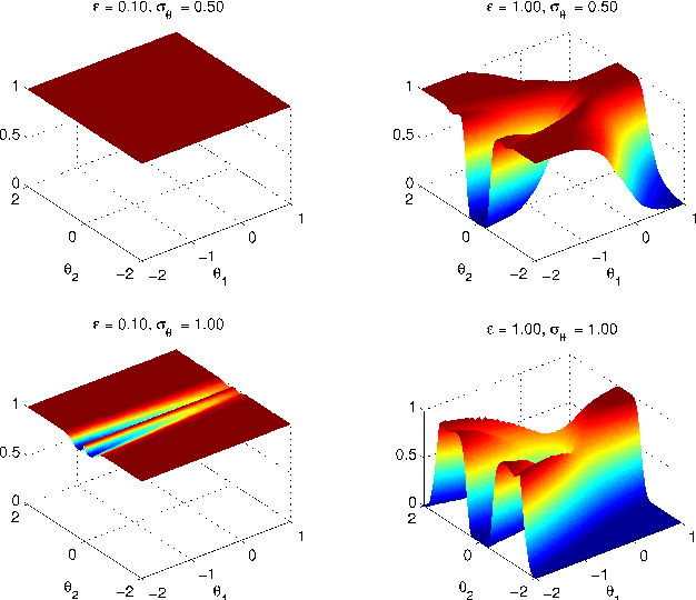 Figure 3 for Discussion of "Riemann manifold Langevin and Hamiltonian Monte Carlo methods'' by M. Girolami and B. Calderhead
