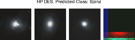 Figure 3 for Unsupervised learning and data clustering for the construction of Galaxy Catalogs in the Dark Energy Survey