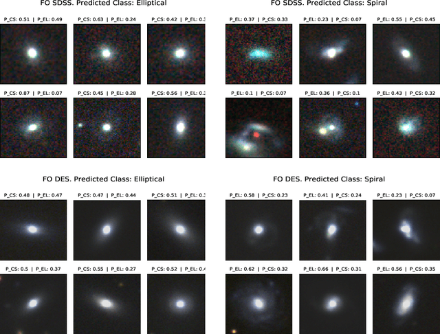 Figure 4 for Unsupervised learning and data clustering for the construction of Galaxy Catalogs in the Dark Energy Survey