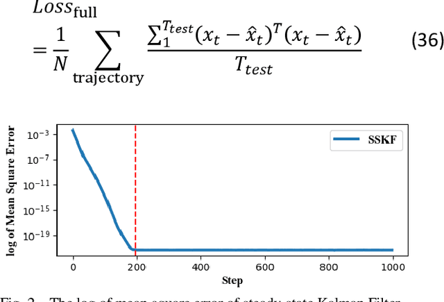 Figure 2 for Approximate Optimal Filter for Linear Gaussian Time-invariant Systems