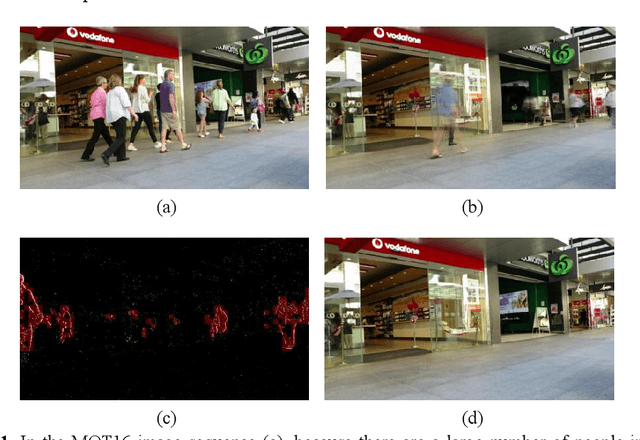 Figure 1 for Towards Real-Time Visual Tracking with Graded Color-names Features