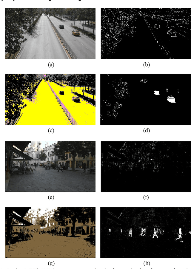 Figure 3 for Towards Real-Time Visual Tracking with Graded Color-names Features