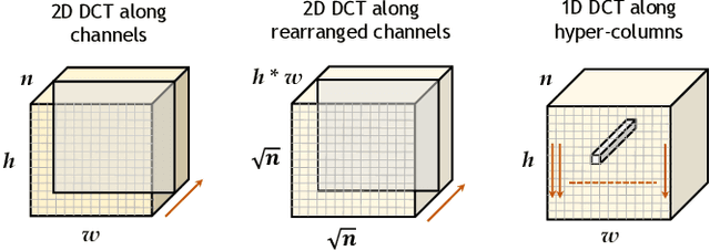 Figure 3 for Regularization of Deep Neural Networks with Spectral Dropout