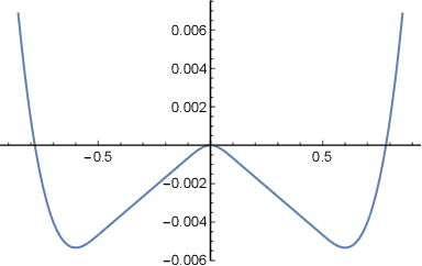 Figure 2 for Stochastic Cubic Regularization for Fast Nonconvex Optimization