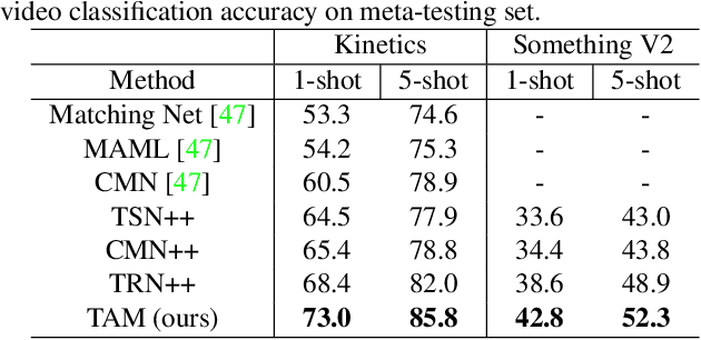 Figure 2 for Few-Shot Video Classification via Temporal Alignment