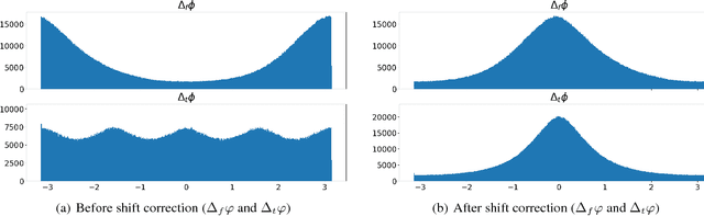 Figure 4 for Improving DNN-based Music Source Separation using Phase Features