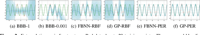 Figure 3 for Functional Variational Bayesian Neural Networks