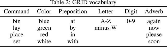Figure 3 for Lip2AudSpec: Speech reconstruction from silent lip movements video