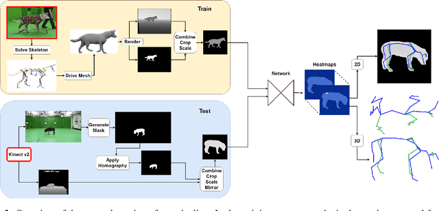 Figure 4 for RGBD-Dog: Predicting Canine Pose from RGBD Sensors