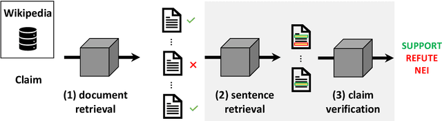 Figure 2 for A Review on Fact Extraction and VERification: The FEVER case