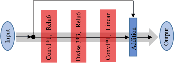 Figure 4 for s-LWSR: Super Lightweight Super-Resolution Network