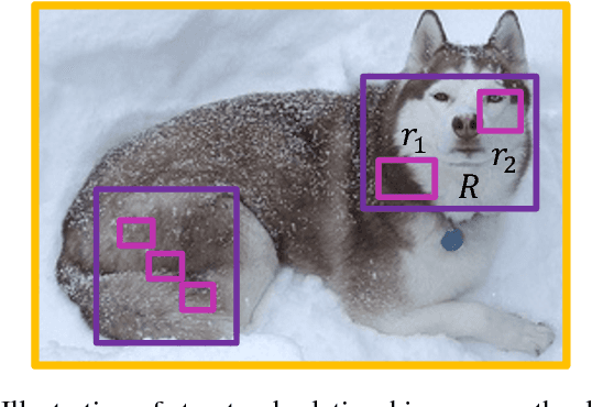 Figure 2 for Deep Regionlets: Blended Representation and Deep Learning for Generic Object Detection