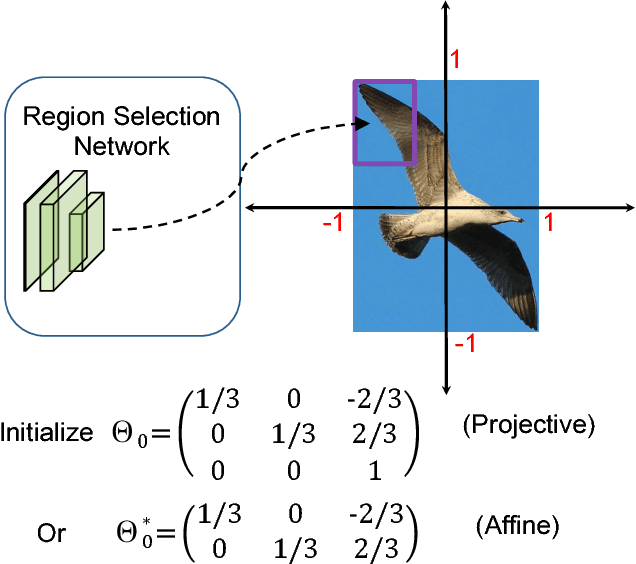 Figure 4 for Deep Regionlets: Blended Representation and Deep Learning for Generic Object Detection