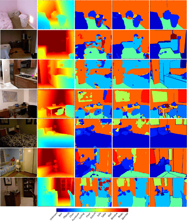 Figure 2 for Multimodal Recurrent Neural Networks with Information Transfer Layers for Indoor Scene Labeling