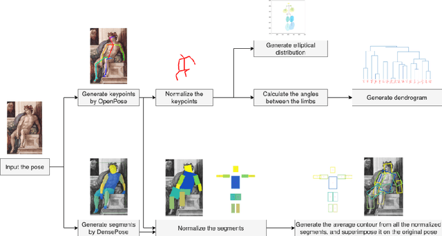 Figure 1 for Automatic Analysis of Human Body Representations in Western Art