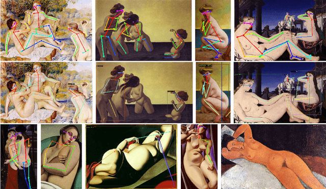 Figure 3 for Automatic Analysis of Human Body Representations in Western Art