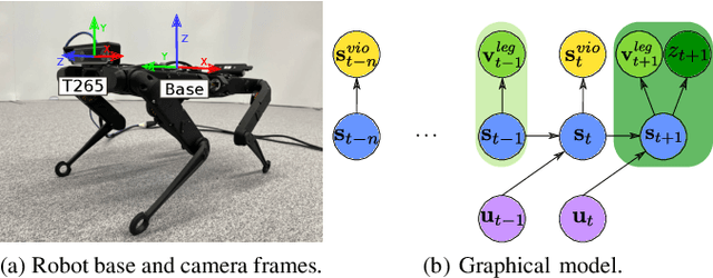 Figure 2 for Visual-Inertial and Leg Odometry Fusion for Dynamic Locomotion