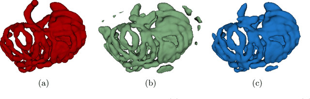 Figure 4 for Deep Small Bowel Segmentation with Cylindrical Topological Constraints