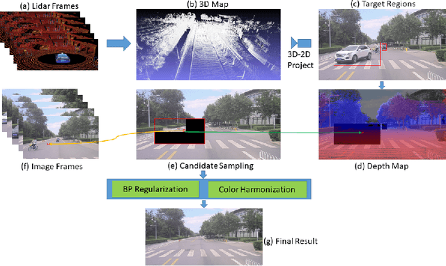 Figure 1 for DVI: Depth Guided Video Inpainting for Autonomous Driving