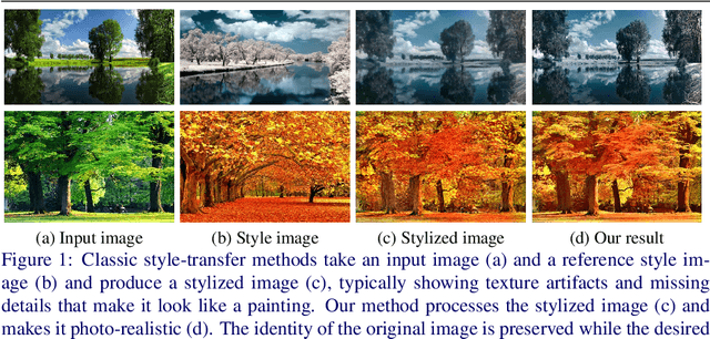 Figure 1 for Photorealistic Style Transfer with Screened Poisson Equation