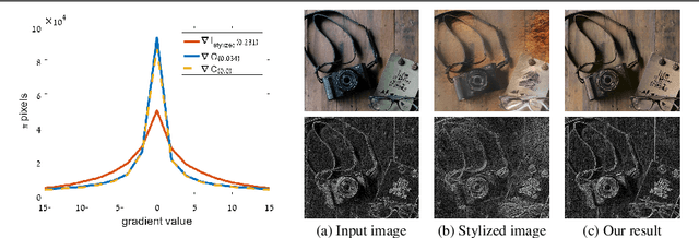 Figure 2 for Photorealistic Style Transfer with Screened Poisson Equation