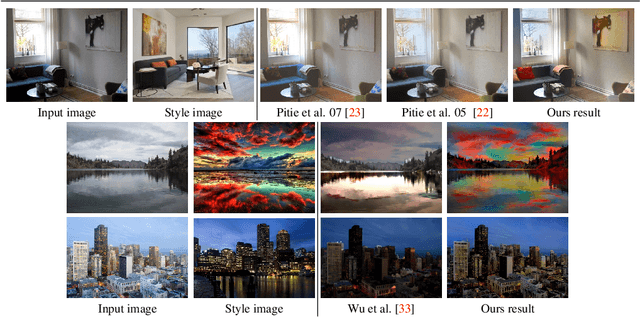 Figure 4 for Photorealistic Style Transfer with Screened Poisson Equation