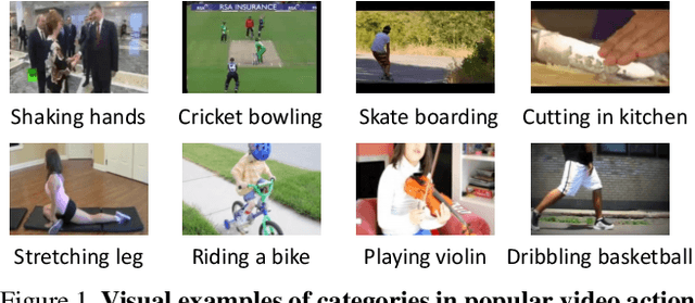 Figure 1 for A Comprehensive Study of Deep Video Action Recognition