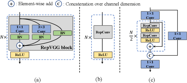 Figure 4 for YOLOv6: A Single-Stage Object Detection Framework for Industrial Applications