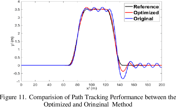 Figure 3 for A Data Driven Method of Optimizing Feedforward Compensator for Autonomous Vehicle