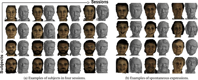 Figure 3 for 4DFAB: A Large Scale 4D Facial Expression Database for Biometric Applications