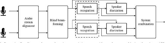 Figure 1 for Meeting Transcription Using Virtual Microphone Arrays
