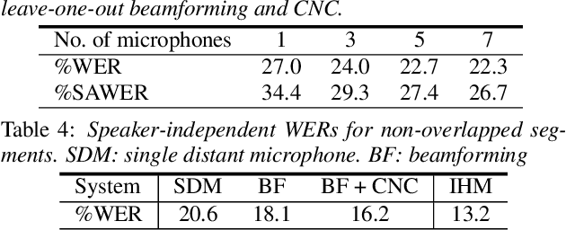Figure 4 for Meeting Transcription Using Virtual Microphone Arrays