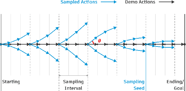 Figure 2 for Learning Dense Reward with Temporal Variant Self-Supervision