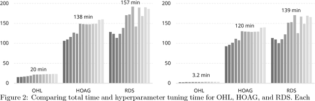 Figure 3 for Efficient Online Hyperparameter Optimization for Kernel Ridge Regression with Applications to Traffic Time Series Prediction