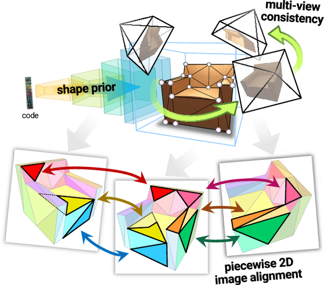 Figure 3 for Photometric Mesh Optimization for Video-Aligned 3D Object Reconstruction