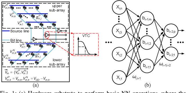 Figure 1 for Neural Network-Inspired Analog-to-Digital Conversion to Achieve Super-Resolution with Low-Precision RRAM Devices