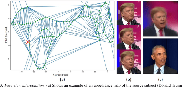 Figure 4 for FSGAN: Subject Agnostic Face Swapping and Reenactment
