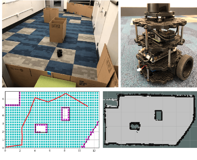 Figure 1 for Robotic Exploration of Unknown 2D Environment Using a Frontier-based Automatic-Differentiable Information Gain Measure