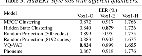 Figure 4 for Why does Self-Supervised Learning for Speech Recognition Benefit Speaker Recognition?