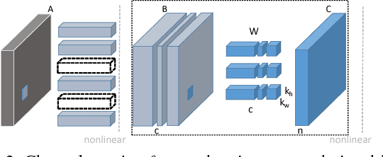 Figure 3 for Channel Pruning for Accelerating Very Deep Neural Networks