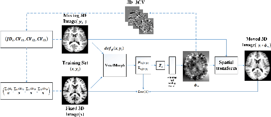 Figure 3 for Deformable Registration Using Average Geometric Transformations for Brain MR Images