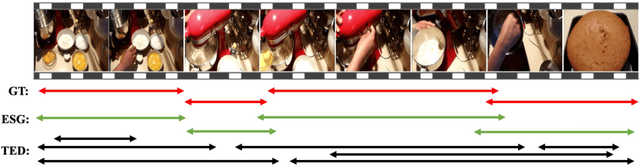 Figure 1 for Unifying Event Detection and Captioning as Sequence Generation via Pre-Training