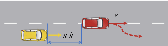 Figure 1 for Assessing Modeling Variability in Autonomous Vehicle Accelerated Evaluation