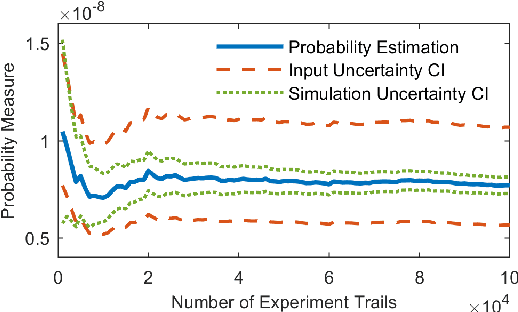 Figure 2 for Assessing Modeling Variability in Autonomous Vehicle Accelerated Evaluation